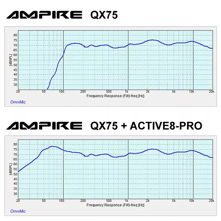 QX75-BLK_b_4 QX-75 Premium Aufbaulautsprecher, 7cm, schwarz, Frequenzgang