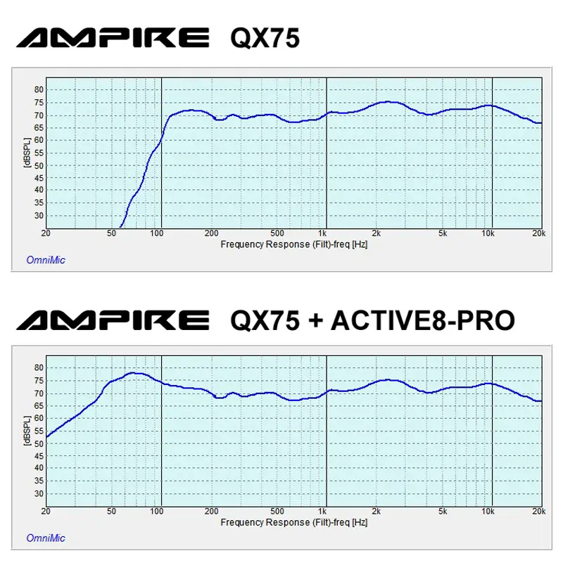 Ampire QX-75-Black Frequenzgang | ARS Stuttgart