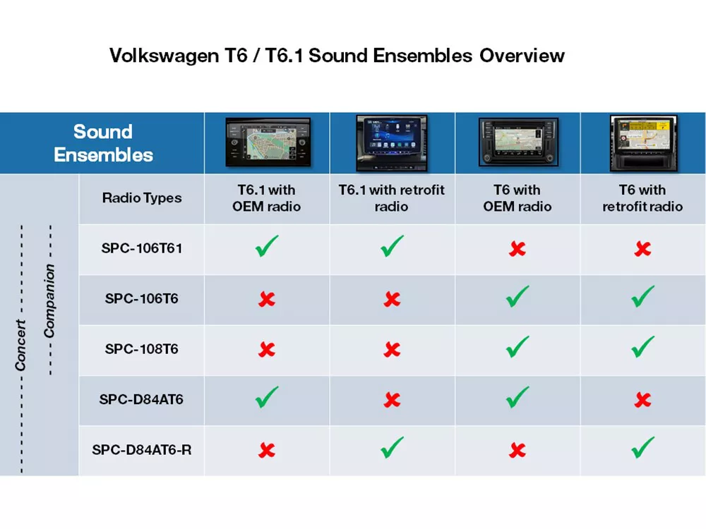 Volkswagen-T6-T6-1-Alpine-Sound-update-products-chart
